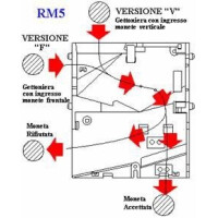 RM5V00L elektronischer Münz gallery 3_2nd
