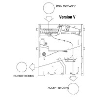 RM5HD V elektronischer Münzprü gallery