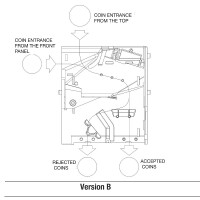 RM5HD B elektronischer Münzprüfer