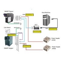 Kabelsatz für NV200 Smartpayout &am gallery