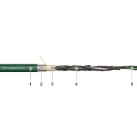 Kabel geschirmt chainflex® CF6 4G1mm2 grüne Line Cu 5÷70°C