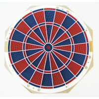 Wurfkreis Cyberdine Classic, Spinne und Segmente